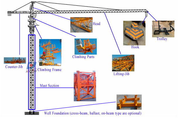 La construcción utilizó la venta de Kit Tower Crane Manufacture For del top QTZ63 con el CE Cetificate del ISO